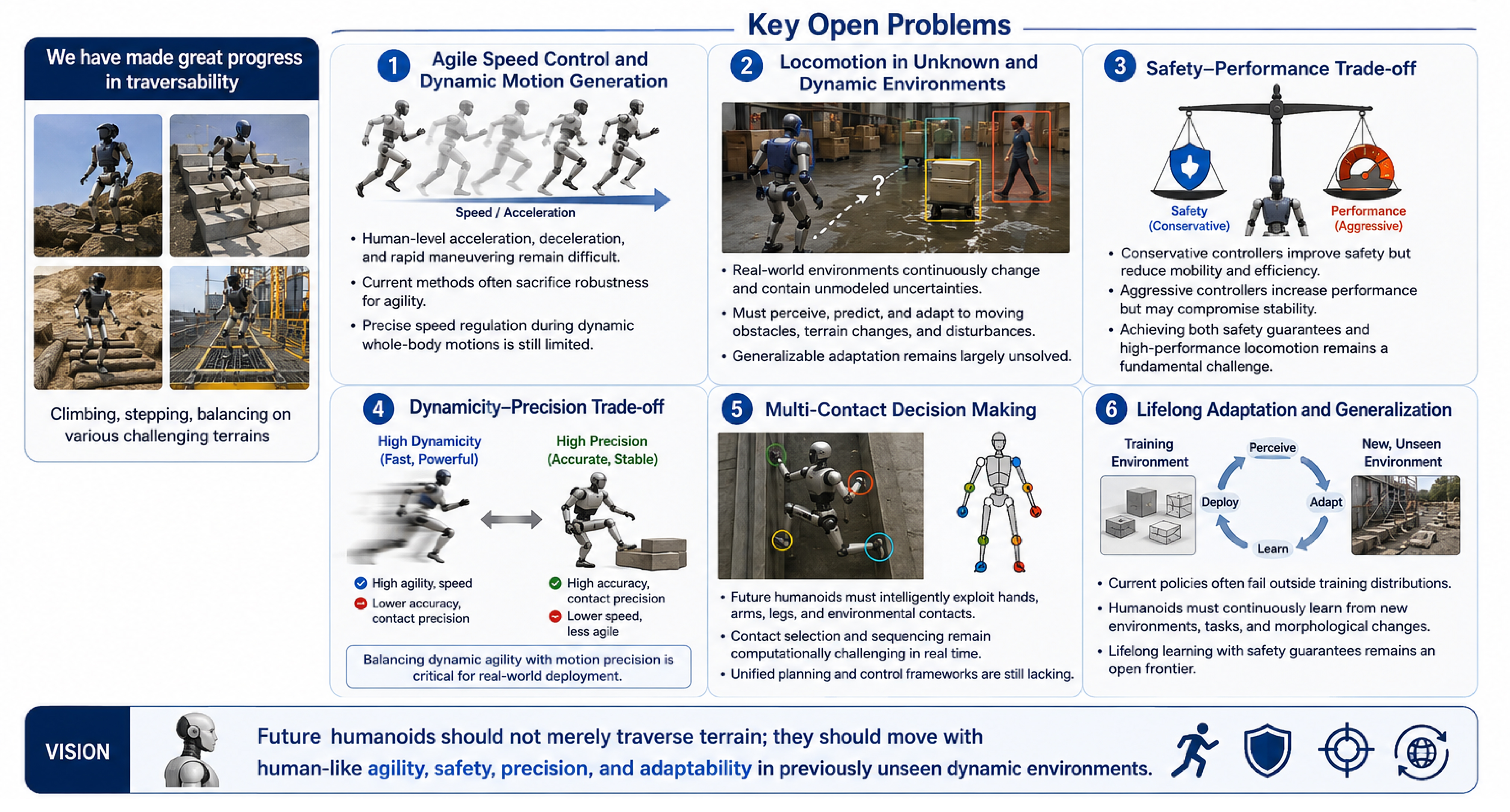 Key Open Problems